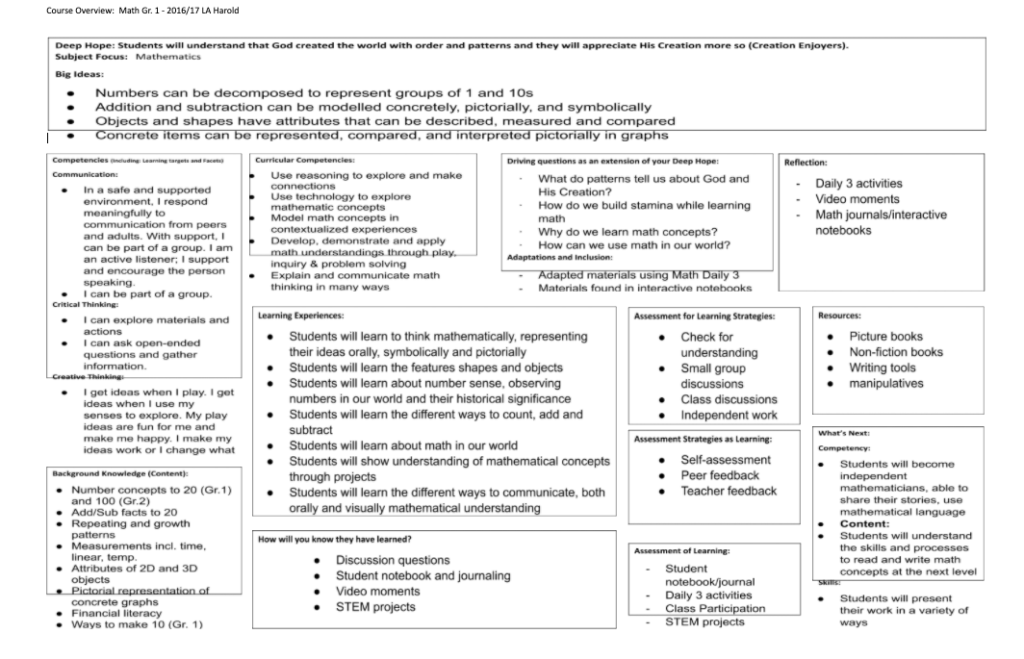 unit-plans-vs-lesson-plans-what-s-the-difference-it-s-all-primary