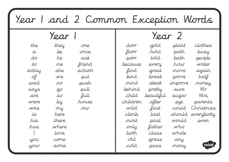 What Are Common Exception Words - It's All Primary