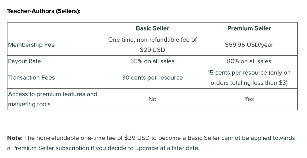 TPT-costs-for-starting