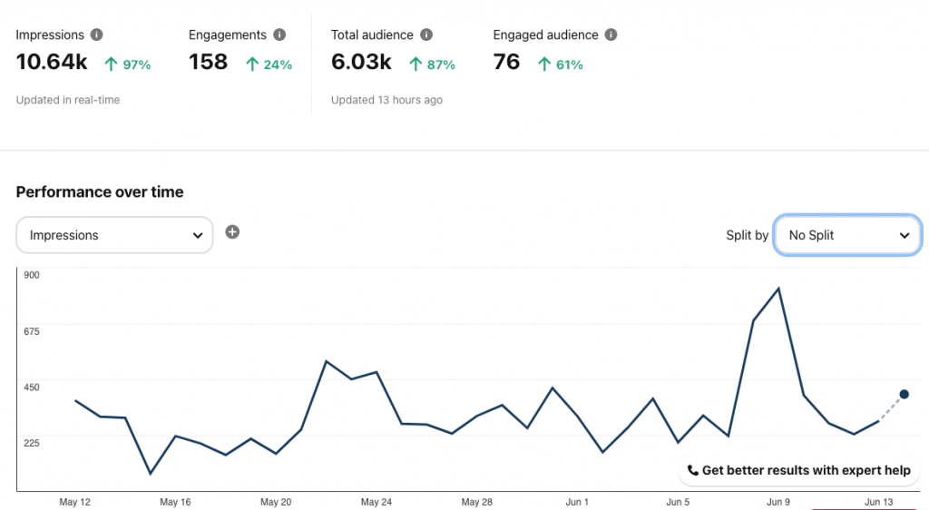 pinterest-analytics-to-drive-traffic-to-TPT