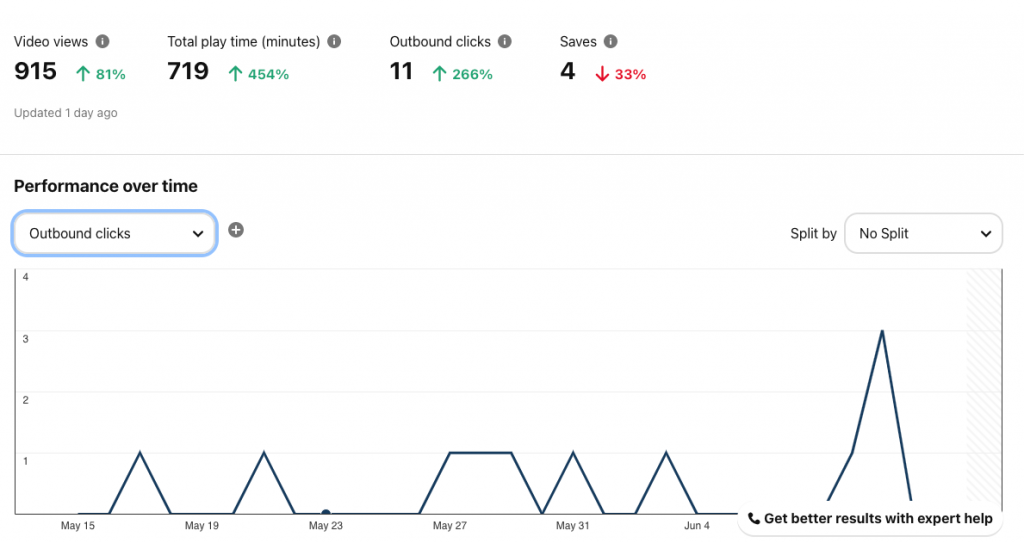 pinterest-analytics-to-drive-traffic-to-tpt