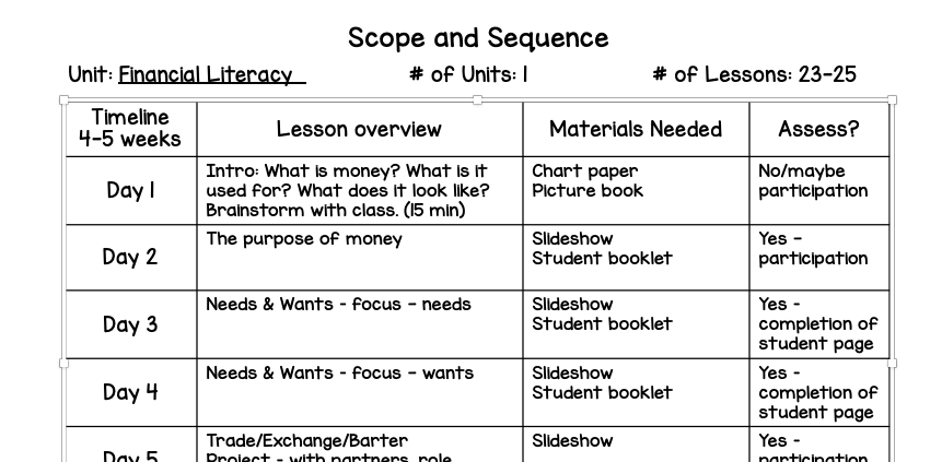 financial-literacy-scope-and-sequence