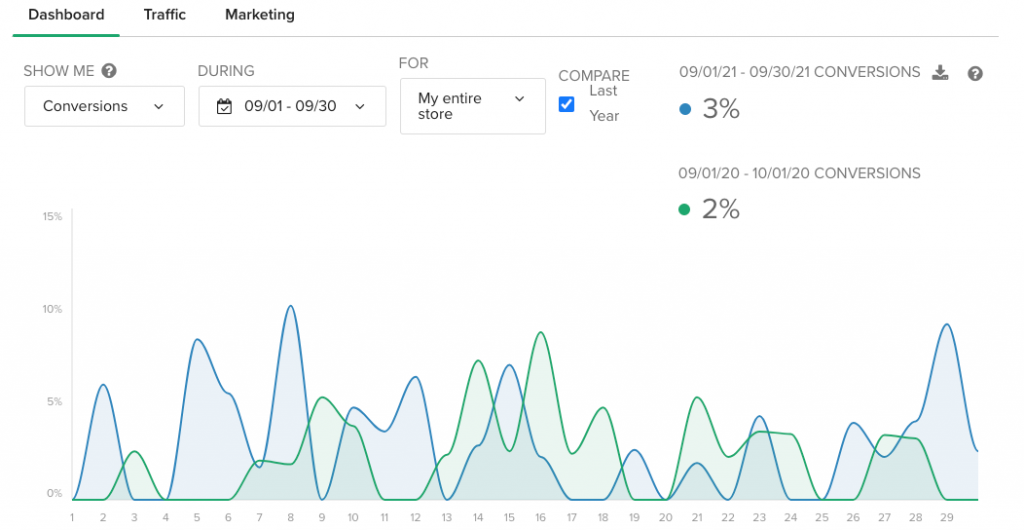 tpt-data-conversion-rates